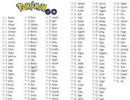 Journaling Pokemon Pokemon Go List Pokemon Names