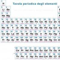 Si possono classificare gli elementi gli elementi di transizione sono tutti metalli e sono caratterizzati da elettroni esterni che occupano orbitali d. Tutto Su Tavola Periodica Degli Elementi Studenti It