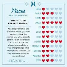 Pisces Who S Your Perfect Match Zodiac Sign Love Compatibility Cancer And Pisces Zodiac Signs Cancer