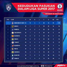 Jadual perlawanan liga super 2020. Keputusan Liga Super 2017 Terkini Keputusan Terkini Liga Super Kelantan Vs Sarawak 26 Keputusan Liga Super 2019 Terkini Betting Site Offers 7 Spins No Deposit Sandsbet777 Free Slot Games No Deposit Online Blackjack Reddit Qrimztef