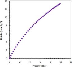 Values of r (gas constant). Ideal Gas Law Protocol