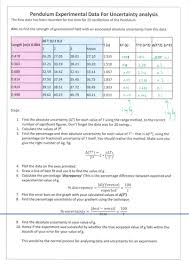 I want a free account. Uncertainty And Data Handling Pendulum Experiment Aqa Physics Teaching Resources
