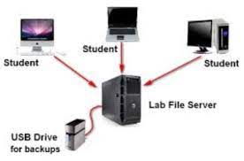 A file server is a central server instance in a computer network that enables connected clients to access the server's storage capacities. What Is A File Server Steemit