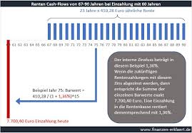 Besonders langjährig versicherte ab 45 beitragsjahren. Welche Erwartete Rendite Haben Beitrage In Die Gesetzliche Rentenversicherung Finanzen Erklart