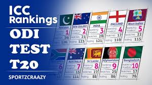 Discover latest icc rankings table, predict upcoming matches, see points and ratings for all teams. Icc Rankings 2020 Team Rankings Men S Rankings Women S Rankings