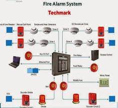Fire Alarm System Electrical Engineering World Fire Alarm System Fire Alarm Fire Protection System