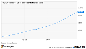 10 reasons to buy amazon stock and consider never selling