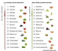 A Privilegier Bio Fruits Et Legumes Manger Bio Fruits Et Legumes Bio