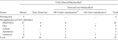 Real Time Automated Detection Of Ventilator Associated