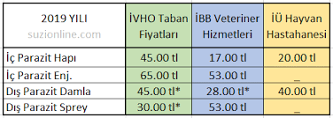 Veteriner Muayene Ucretleri Kedi Asi Fiyatlari 2019 Suzionline