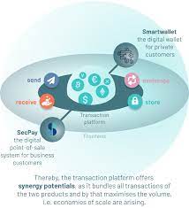 When you place a transaction on the bitcoin network, they are assembled with the rest of the unconfirmed transactions and placed in a backlog pool called mempool. Advanced Bitcoin Technologies Ag About Us
