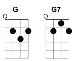 The most frequently used ukulele chords. Can I Play A G7 And G Chord With The Same Shape On My Ukulele As The Difference Is Just One Fret And Strings Are The Same Quora