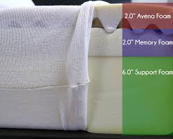 Casper Vs Leesa Vs Tuft Needle Vs Saatva Mattress Review Mattresses Reviews Purple Mattress Reviews Leesa Mattress