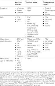 Frontiers Neonatal Immunization Rationale Current State