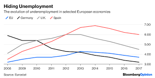 Unemployment Numbers Hide The Effects Of Underemployment