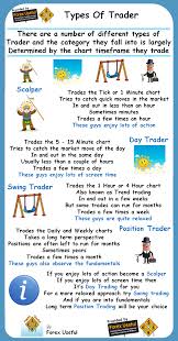 Legal Insider System Developed By Greg Marks Anyone Can Use It Even With No Trading Skills Knowledge Or Forex Trading Learn Forex Trading Trading Strategies