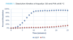 How much did the temperature of the water change? Advancements In Water Soluble Materials For 3d Printing Support Filament 3dprint Com The Voice Of 3d Printing Additive Manufacturing