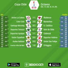 La copa américa 2021 presenta un duelazo el lunes con el uruguay vs chile; Asi Fue La Ida De Octavos De La Copa Chile 2019