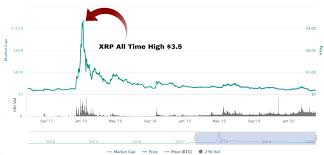 As of now, there are over 5,000 cryptocurrencies listed on coinmarketcap, and probably twice as many that you'll never know about. Adatberbeda013 Best Penny Cryptocurrency To Invest 2021 The 8 Best Penny Stocks To Invest In 2021 Elliott Wave Forecast Here Are 28 Names To Know