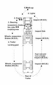 Dot Csa Insights Success Ahead Inspection Checklist Tractor Trailers Cdl