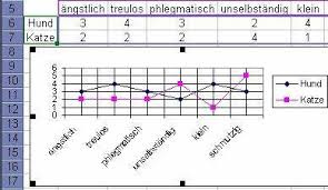 Excel Diagramm Mit 2 X Achsen Pctipp Ch