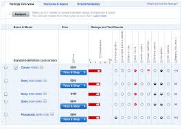 Consumer Reports Camcorder Ratings Comparision