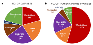 sample source composition of the dataset collection pie