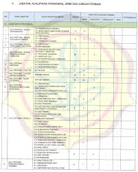 Dari jumlah tersebut kementan mengalokasikan sekitar 362 untuk 37 jabatan fungsional dan 156 untuk. Rekrutmen Cpns Kementerian Pertanian Tingkat Sma Smk D3 S1 Terbaru 2019