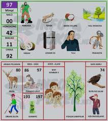 Cara cepat mencari mimpi anda menggunakan buku mimpi 2d di handphone tekan tombol ini pencarian sampai muncul adanya pilihan dilayar anda.pilih menu lainnya. 42 Ide Tafsir Mimpi Tafsir Mimpi Buku Gambar Buku