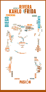 Nube De Palabras De Los Alumnos De C Maudet El Tiempo Vuela De Frida Kahlo 1929 Creado Con Tagxedo Frida And Diego Frida Kahlo Diego Rivera