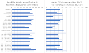 Seit einigen wochen steht bundesgesundheitsminister jens. Https Www Bundesgesundheitsministerium De Fileadmin Dateien 3 Downloads K Analysen Zum Leistungsgeschehen Zur Erloessituation Von Krankenhaeusern Und Zu Betroffenen Patienten Und Ihrer Versorgung In Der Corona Krise Pdf