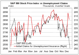 reconciling the stock market with the real us economy in