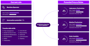 Learn more how ai can address the increasing complexity of false positives in sanctions screening find out how ai disciples of natural language processing and machine learning can address the continuous growth in complexity. This Is How Ai Can Unlock Hidden Talent In The Workplace The European Sting Critical News Insights On European Politics Economy Foreign Affairs Business Technology Europeansting Com