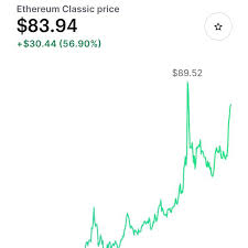 In this article, etherplan presents its updated thesis of why etc will surge past $7,000 in the next ten years. What In The World Is Going On With Ethereum Classic Are Investors Just Confusing It For Eth Ethtrader