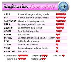 sagittarius love chart capricorn love cancer horoscope