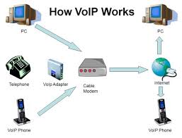 Image result for Computers Internet Telephony Internet Phone