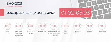 .оцінювання обов'язково зайти у свої кабінети на сайтах відповідного регіонального центру оцінювання якості освіти та ознайомитися із актуальною інформацією щодо проведення пробного зно. Dati Provedennya Zno 2021 Grafik Ekzameniv Blog Onlajn Shkoli Na Urok