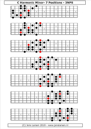 Videos you watch may be added to the tv's watch. Harmonic Minor Scale 3 Notes Per String Jens Larsen