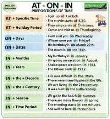 Prepositions Of Time At On In Esl Summary Chart English Grammar English Grammar Notes English Prepositions