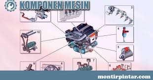 Dari energi hidraulik yang memerlukan listrik. Komponen Mesin Mobil Dan Fungsinya Montirpedia