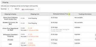 This shipping amount includes an additional oversized package fee of 89 usd. How Long Do Orders From Aliexpress Take To Ship 2021 Guide