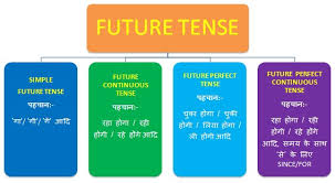 Tense practice set/hindi to english translation. Tense In Hindi Present Past And Future Skillslelo Com