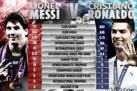 .cristiano ronaldo vs cristiano junior ● skills, goals & funny moments!: Messi Vs Ronaldo Who Is The Goat The Football Lovers