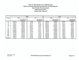 ◊pricing, selection, and availability of store clearance items are determined by each store. Ex 10 6