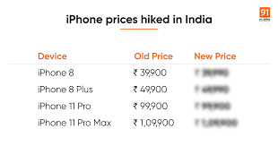 Iphone 11 Pro Iphone 8 And More Apple Phones Prices In India Increased 91mobiles Com