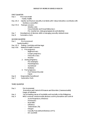 Undefined said late wednesday it lowered its earnings estimates for the second quarter and the year. Budget Of Work In Health Grade 8 Pdf Infection Influenza