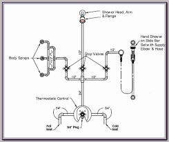 Traditional undersink plumbing layouts leave little room for storage and often put pipes at risk of damage from inadvertent bumps and bangs. Plumbing Venting Plumbing Jobs For Beginners Plumbing Shop Near Me Open Now Plumbing Scamatics Lotus Plumbing Shower Plumbing Shower Faucet Plumbing