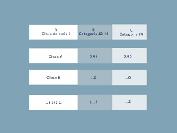 După aceea, la pașii 3 și 4 selectați prima dată categoria c și după ce ați terminat, selectați și categoria e. AceastÄ ÈarÄ EuropeanÄ Va Acorda Permise Pentru Categoria C Tinerilor Incepand Cu Varsta De 18 Ani Trans Info