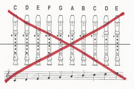 How To Teach Recorder Fingerings Walter Bitner