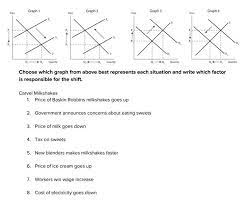 Shifts In Supply And Demand Handout Economics Lessons Teaching Economics School Supplies For Teachers